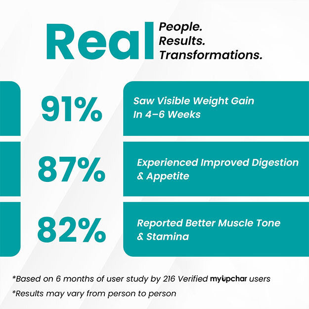 GainMan Package – Gain Healthy Weight Naturally & Safely