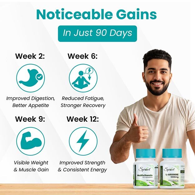 GainMan Package – Gain Healthy Weight Naturally & Safely