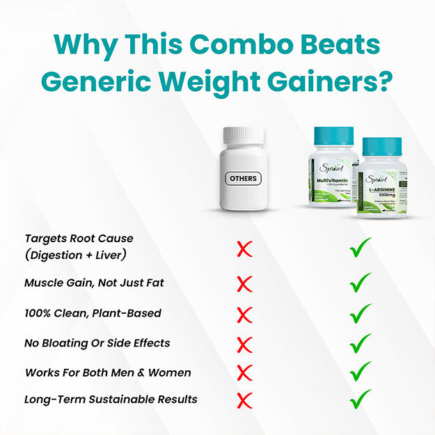 GainMan Package – Gain Healthy Weight Naturally & Safely
