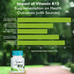 Sprowt Plant Based Vitamin B12 Tablet - 30 Tablets