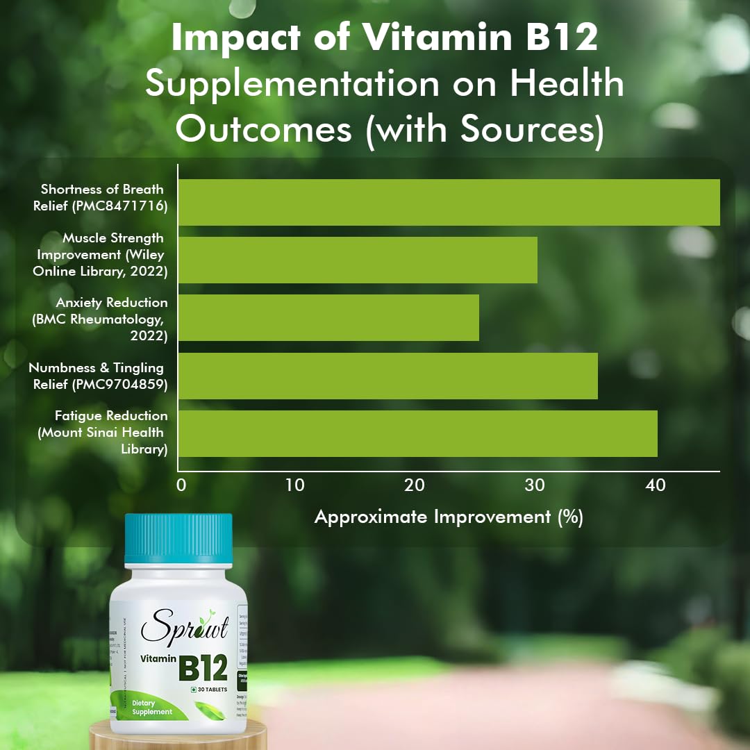 Sprowt Plant Based Vitamin B12 Tablet - 30 Tablets