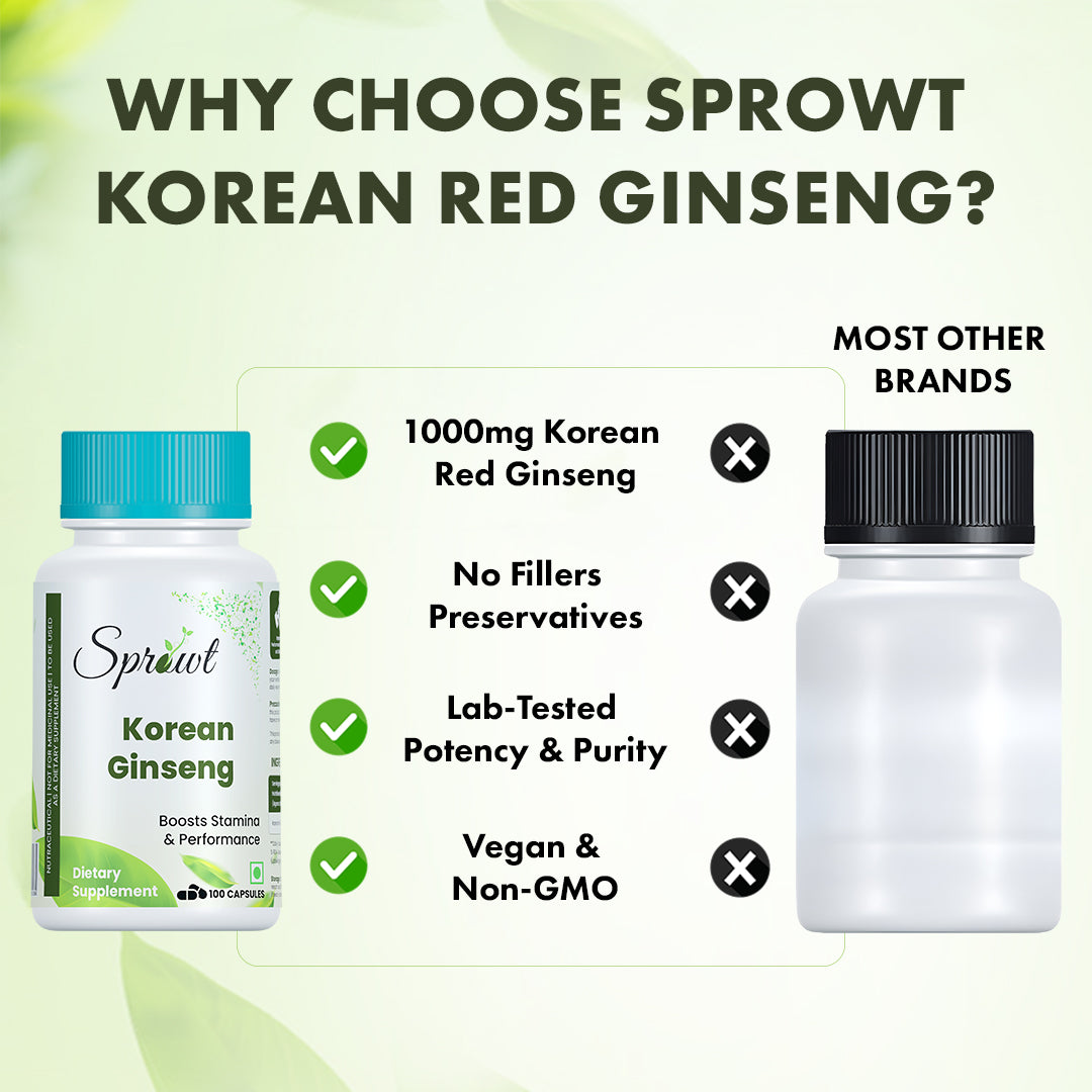 Sprowt Korean Red Ginseng 1000mg Capsules For Men | Supports Brain Function, Boosts Immunity, Energy & Focus